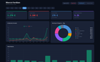 Bilancio Familiare Pro – Dashboard Gestione Finanze Personali