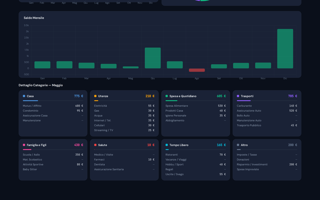 Bilancio Familiare Pro – Dashboard Gestione Finanze Personali