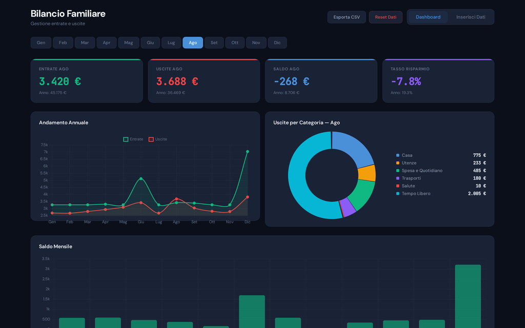 Bilancio Familiare Pro – Dashboard Gestione Finanze Personali