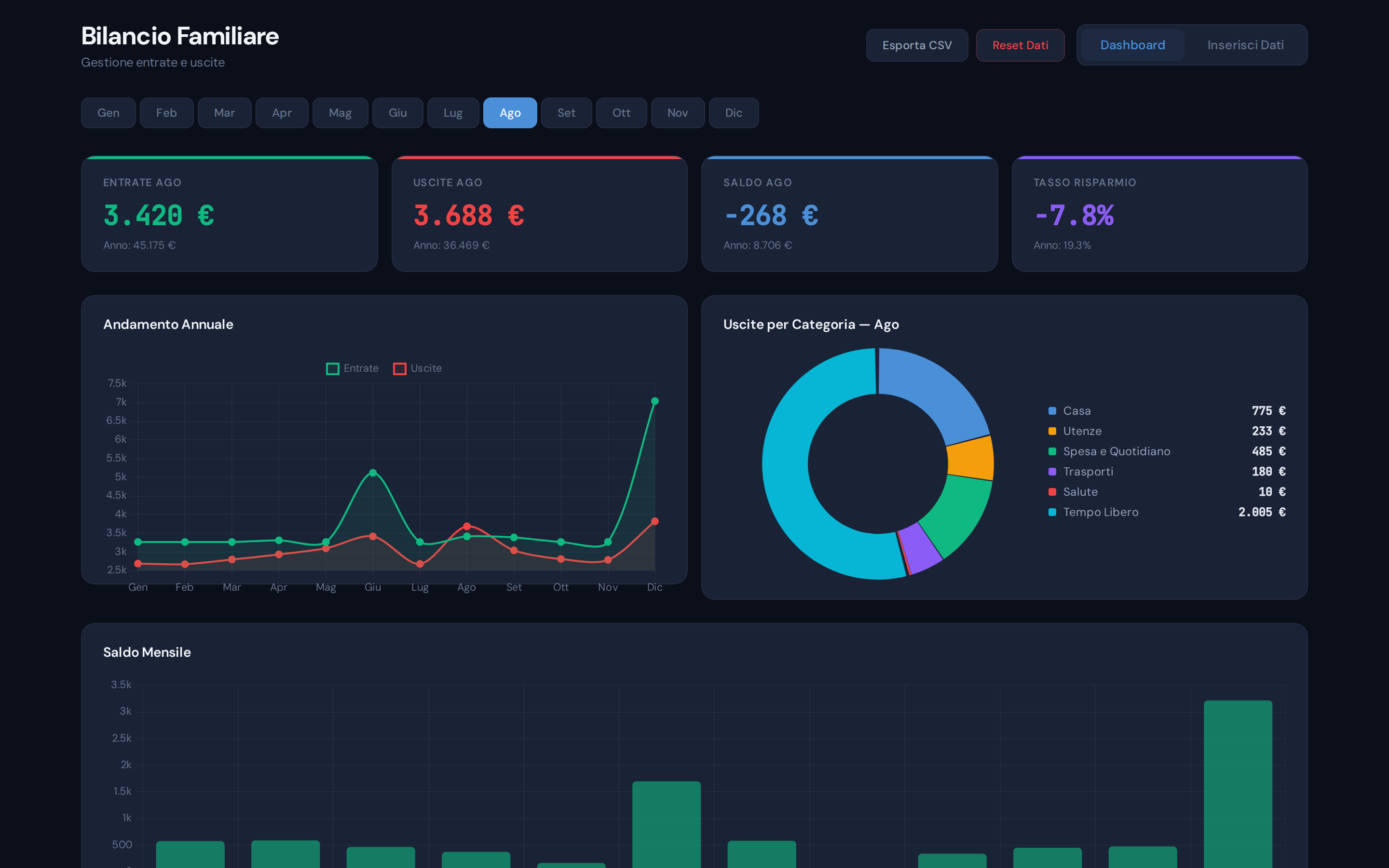 Bilancio Familiare Pro – Dashboard Gestione Finanze Personali