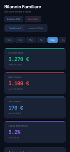 Bilancio Familiare Pro – Dashboard Gestione Finanze Personali