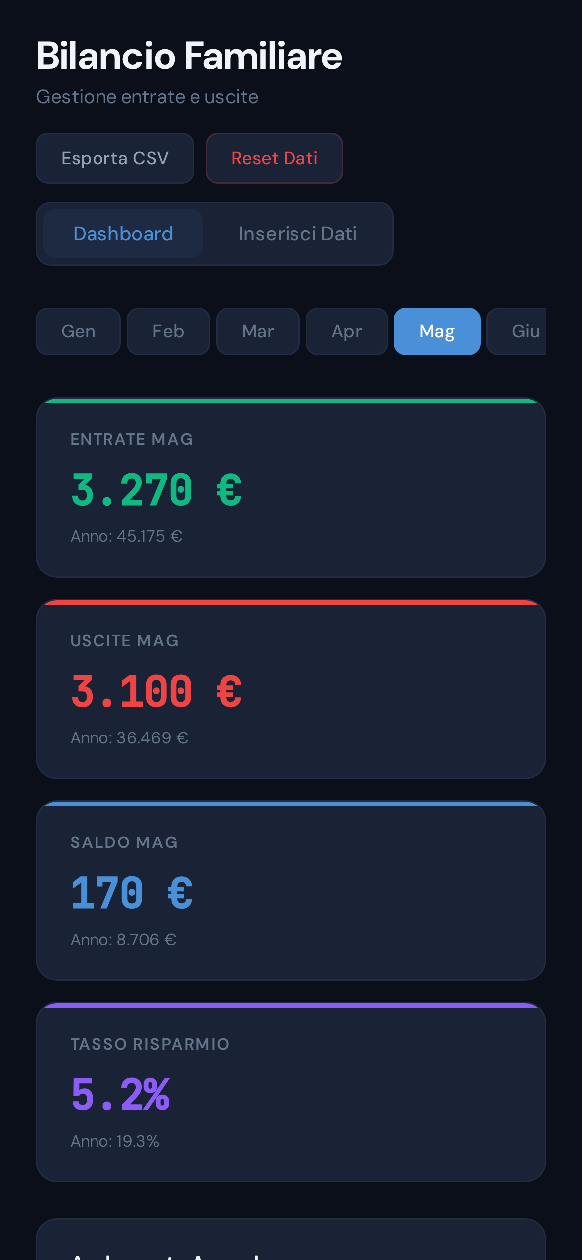 Bilancio Familiare Pro – Dashboard Gestione Finanze Personali